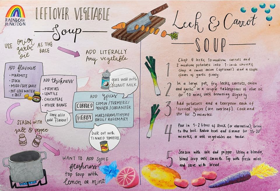 Art Soup Rainbow Junktion Soup Recipe